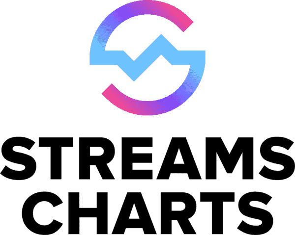 OMR 2026