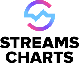 Streams Charts